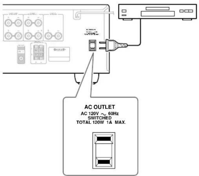 AC OUTLET AC 120V ~ 60Hz SWITCHED TOTAL 120W 1A MAX.