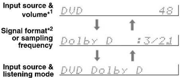 ONKYO HT-S7400 - Displaying Source Information - 2