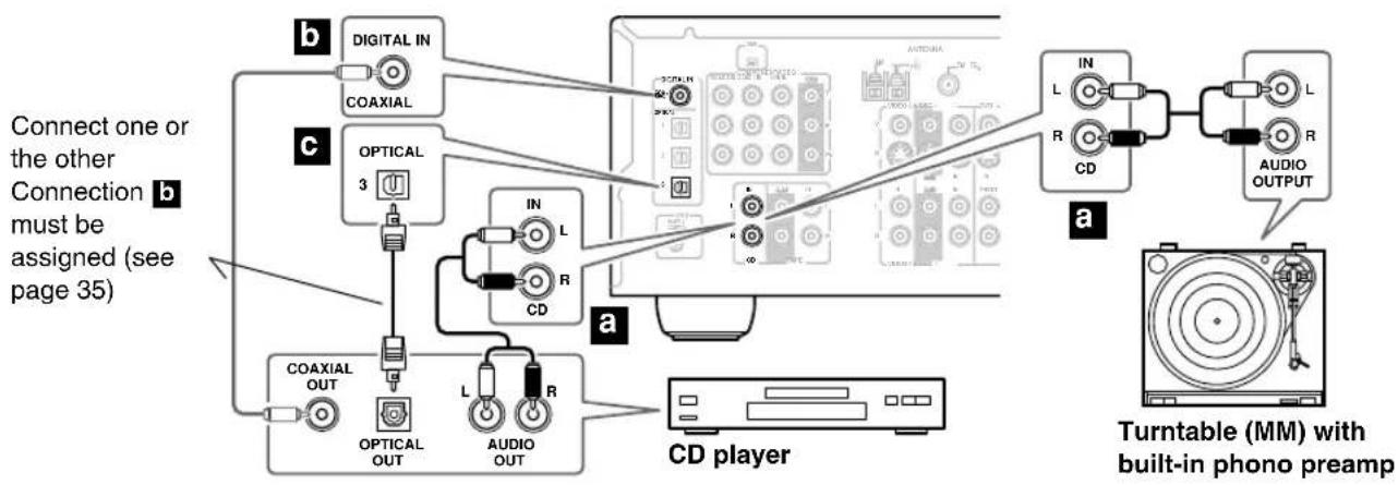 ONKYO HT-S7400 - Step 1: - 1