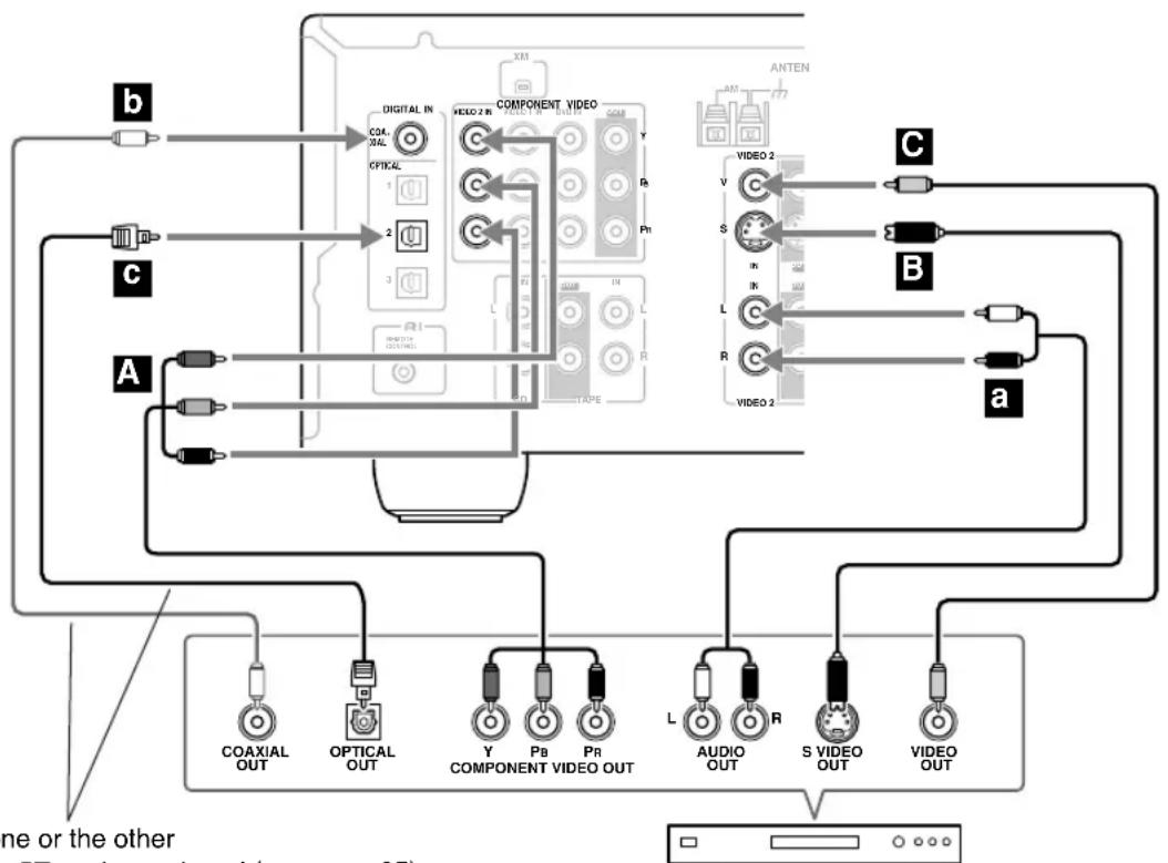 ONKYO HT-S7400 - Step 2: Audio Connection - 1