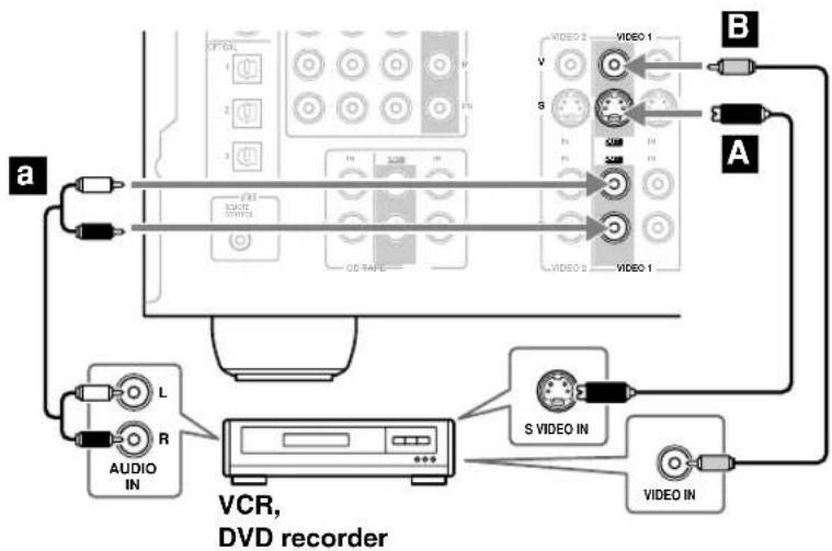 ONKYO HT-S7400 - Connecting a VCR or DVD Recorder for Recording - 1