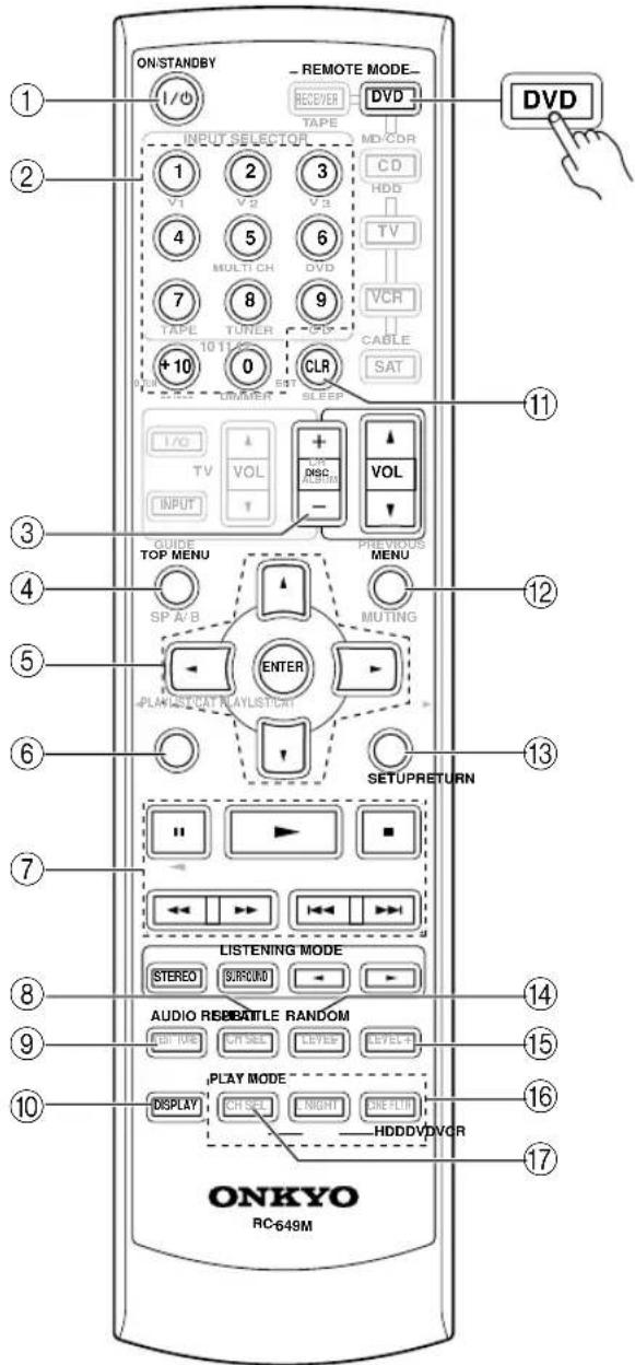 ON/STANDBY - REMOTE MODE RECEVER TAPE DVD INPUT SELECTION MD-COR 1 2 3 CD 4 5 6 HDD VTL TV VCR TURER CABLE +10 0 CLR SAT DRUMBER EST SLEEP I/O TV VOL VOL INPUT GUIDE TOP MENU PREVIOUS MENU SP A/B MUTING ENTER PLAY CAT PLAYLISTCAT SETUPRETURN LISTENING MODE STEREO SURROUND AUDIO REBEATLE RANDOM PLAY MODE CH SET LEVEL LEVEL-T DISPLAY CH SET MIGHT CRE LTR HDDD/DVDOR ONKYO RC-649M