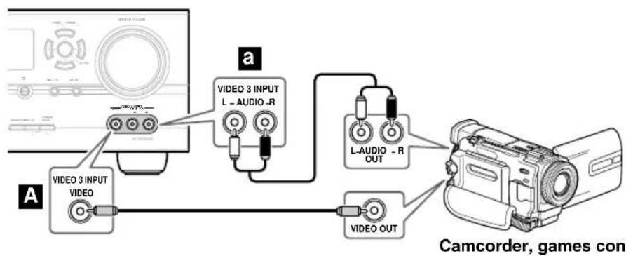ONKYO HT-S7400 - Connecting a Camcorder, Games Console, or Other Device - 1