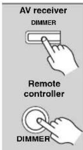 AV receiver DIMMER Remote controller DIMMER
