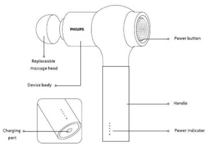 PHILIPS PPM7521 - Parts Name - 1