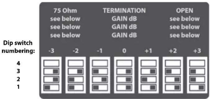 AJA C10DA - Gain Control - 1