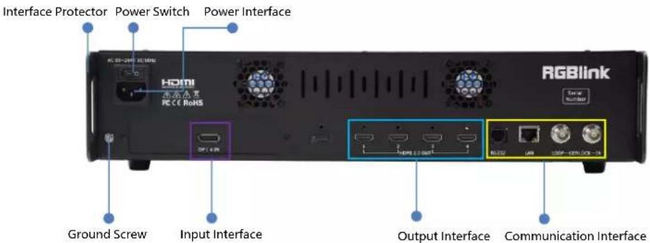 Interface Protector Power Switch Power Interface HDMI 电源点拨 PC-CE ReHS RGBlink Sensor Number Ground Screw Input Interface Output Interface Communication Interface