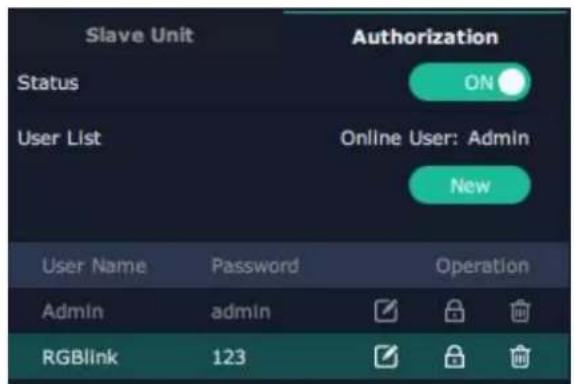Slave Unit Authorization Status ON User List Online User: Admin New User Name Password Operation Admin admin RGBlink 123
