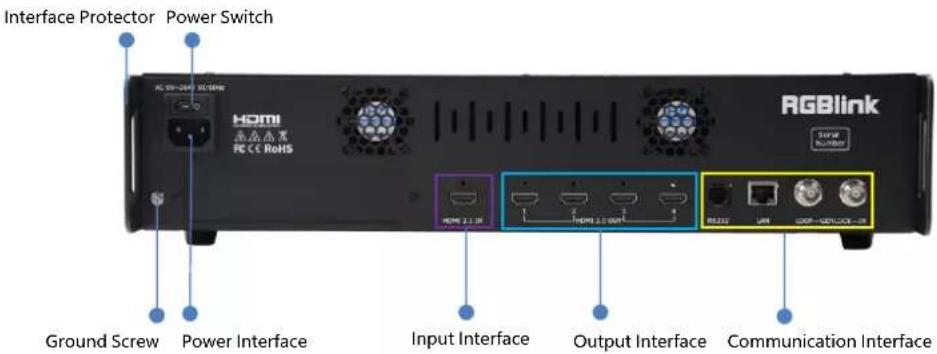 Interface Protector Power Switch HG 2.1.08 HDMI 南京杰莱 FC CE RoHS RGBlink Signal Number Ground Screw Power Interface Input Interface Output Interface Communication Interface