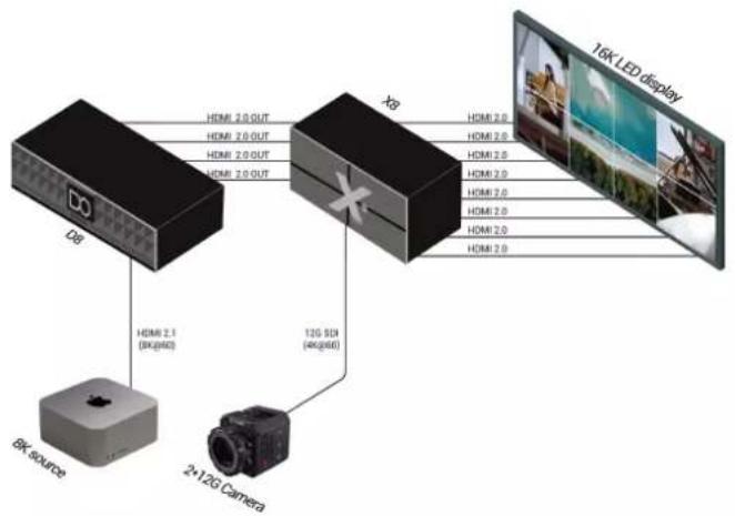 RGBlink D8 - Connect Signal Source and Control Computer - 1