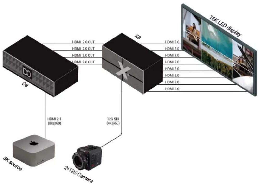 RGBlink D8 - Product Overview - 1