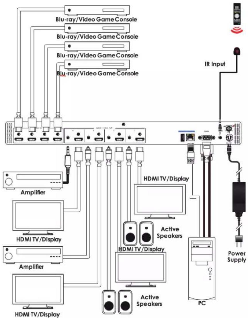 KanexPro HDMX44A-18G - CONNECTION DIAGRAM - 1