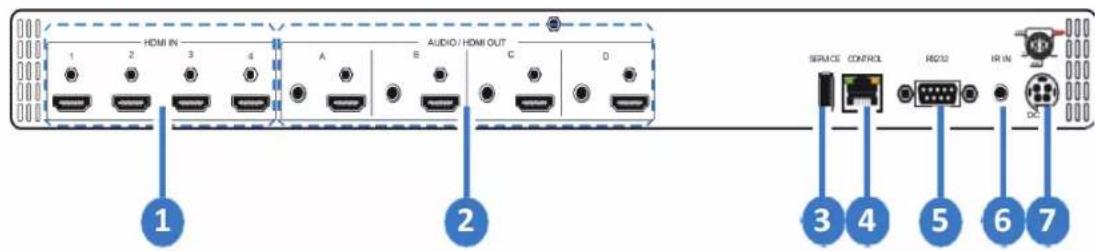 1 2 3 4 A B AUDIO / HDMI OUT C D SERVICE CONTROL RS202 IR IN 1 2 3 4 5 6 7
