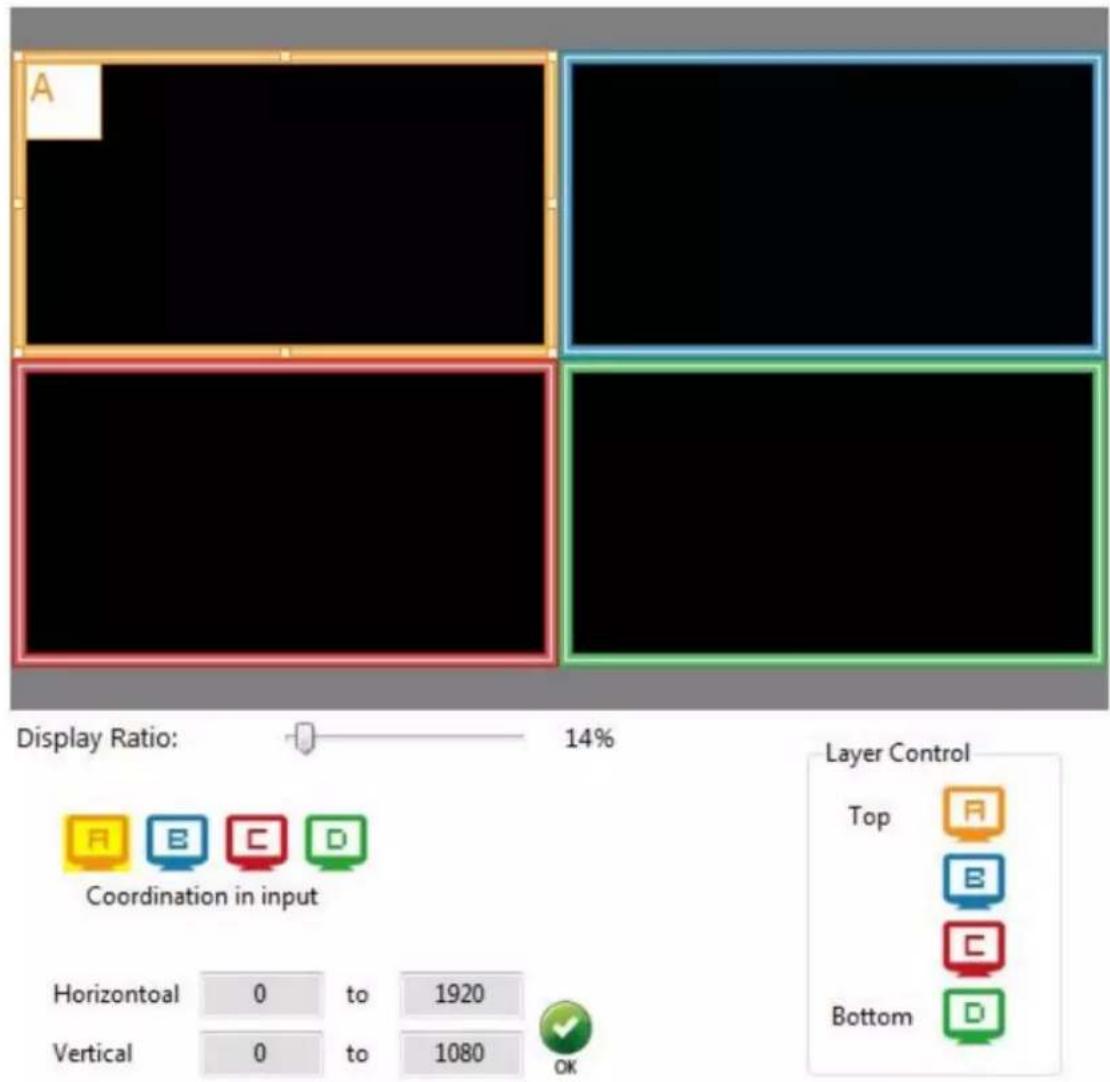 A Display Ratio: 14% Coordination in input Horizontal 0 to 1920 Vertical 0 to 1080 OK Layer Control Top B C Bottom