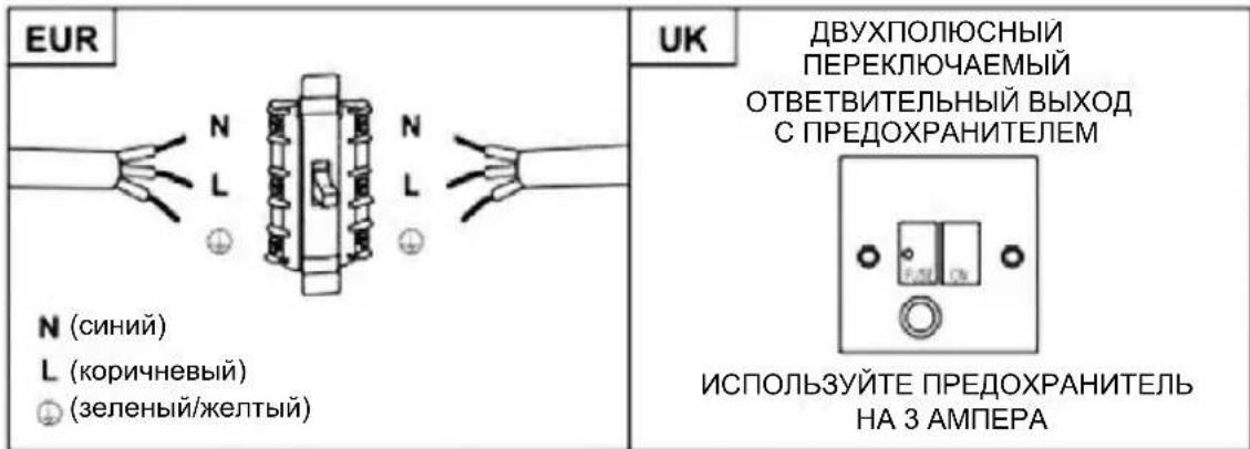 EUR N (синий) L (коричневый) (зеленый/желтый) UK ДВУХПОЛЮСНЫЙ ПЕРЕКЛЮЧАЕМЫЙ ОТВЕТВИТЕЛЬНЫЙ ВЫХОД С ПРЕДОХРАНИТЕЛЕМ ИСПОЛЬЗУЙТЕ ПРЕДОХРАНИТЕЛЬ НА 3 АМПЕРА