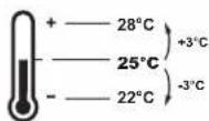 DAIKIN BRC1H82W - Home screen setpoint: Symbolic - 2