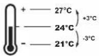 DAIKIN BRC1H82W - Central control / Schedule - 4