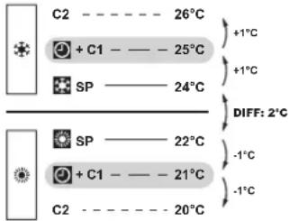 DAIKIN BRC1H82W - Case 1: primary changeover (C1) - 2