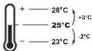 DAIKIN BRC1H82W - Setpoint range - 1