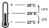 DAIKIN BRC1H82W - Setpoint range - 1