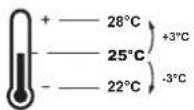 DAIKIN BRC1H82W - Central control / Schedule - 2