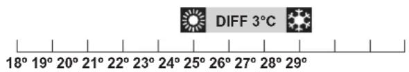 DAIKIN BRC1H82W - Setpoint logic - 1