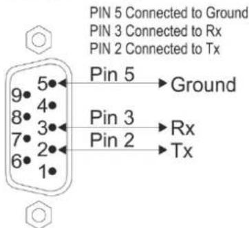 PIN 5 Connected to Ground PIN 3 Connected to Rx PIN 2 Connected to Tx Pin 5 → Ground Pin 3 → Rx Pin 2 → Tx
