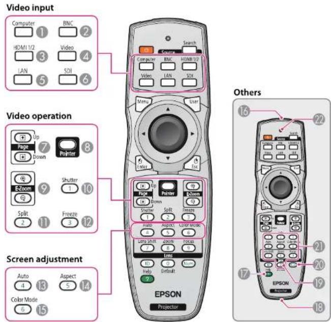 Video input Computer 1 BNC 2 HDMI 1/2 Video 4 LAN 5 SDI 6 Search Computer BNC HDMI 1/2 Video LAN SDI Menu User Video operation Up Page 7 Pointer 8 Down Shutter 9 E-Zoom 1 Split 10 Freeze 11 Split 12 Split 2 3 Screen adjustment Auto Aspect 4 5 14 Color Mode 6 15 Others Up Page 7 Pointer 8 Down Shutter 9 E-Zoom 10 Freeze 11 Left Shift Zoom Force 7 8 9 Left 10 0 Norm Help Default ? EPSON Projector