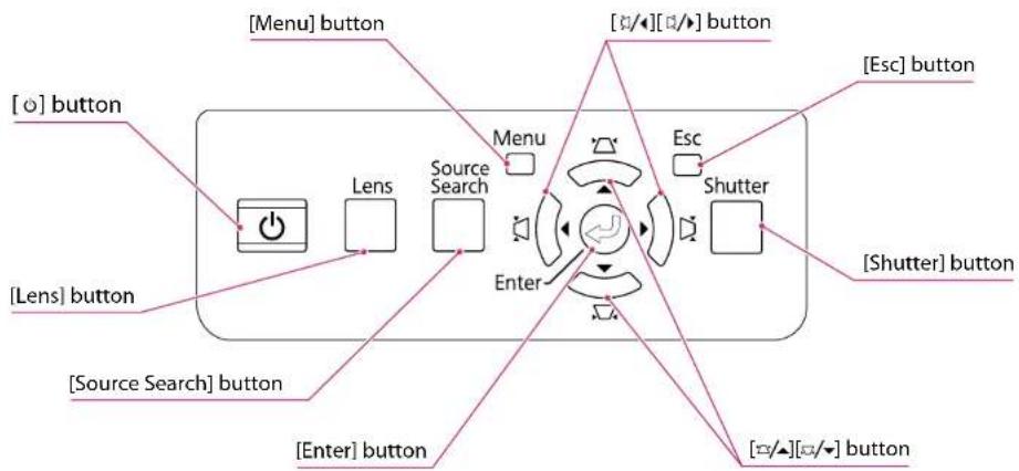 [Menu] button [O] button [Lens] button [Source Search] button [Enter] button [Esc] button [Shutter] button [Shutter] button [Enter] button