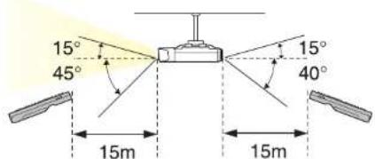15° 45° 15° 40° 15m 15m