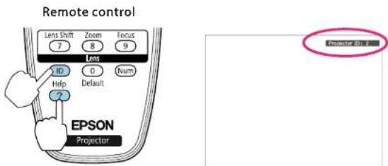 Remote control Lens Shift Zoom Focus 7 8 9 Lens ID 0 Num Help Default ? EPSON Projector Monitor on
