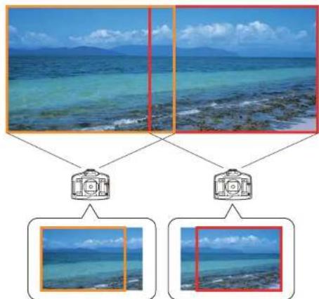 Diagram showing two coastal scenes with camera icons and corresponding photo frames below, likely illustrating camera perspective or image processing.