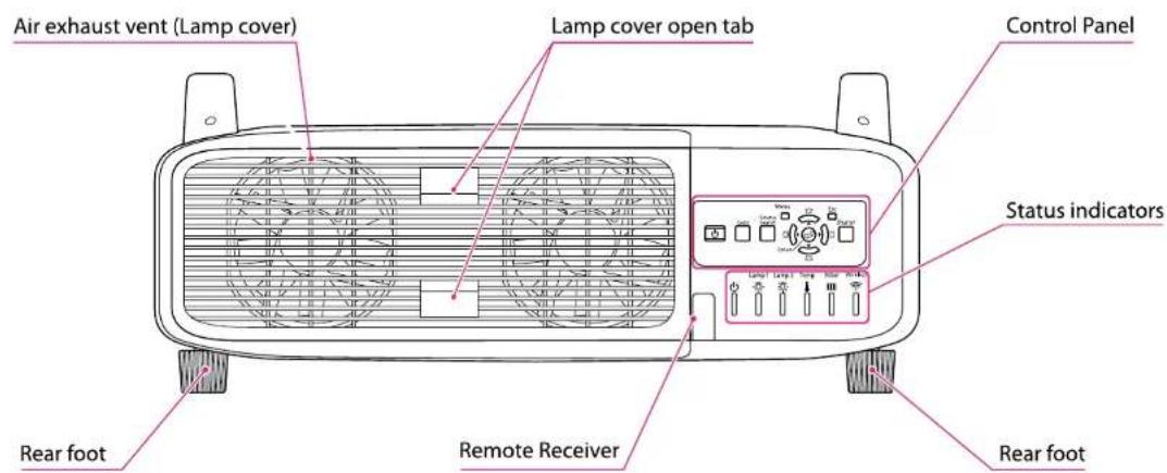 Air exhaust vent (Lamp cover) Lamp cover open tab Control Panel Status indicators Rear foot Remote Receiver Rear foot