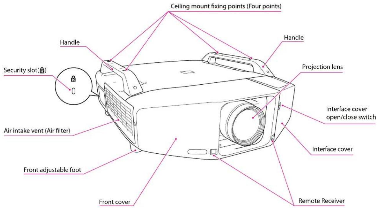Ceiling mount fixing points (Four points) Handle Handle Security slot(Ω) Air intake vent (Air filter) Front adjustable foot Front cover Remote Receiver Projection lens Interface cover open/close switch Interface cover