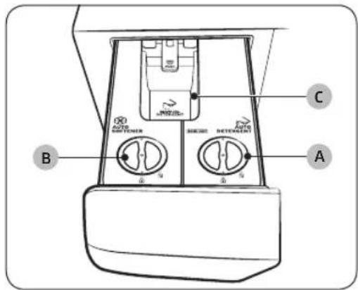 AUTO SWITCHER B A C DUAL DRAIN DETECTION 0 4 0 4 0 4