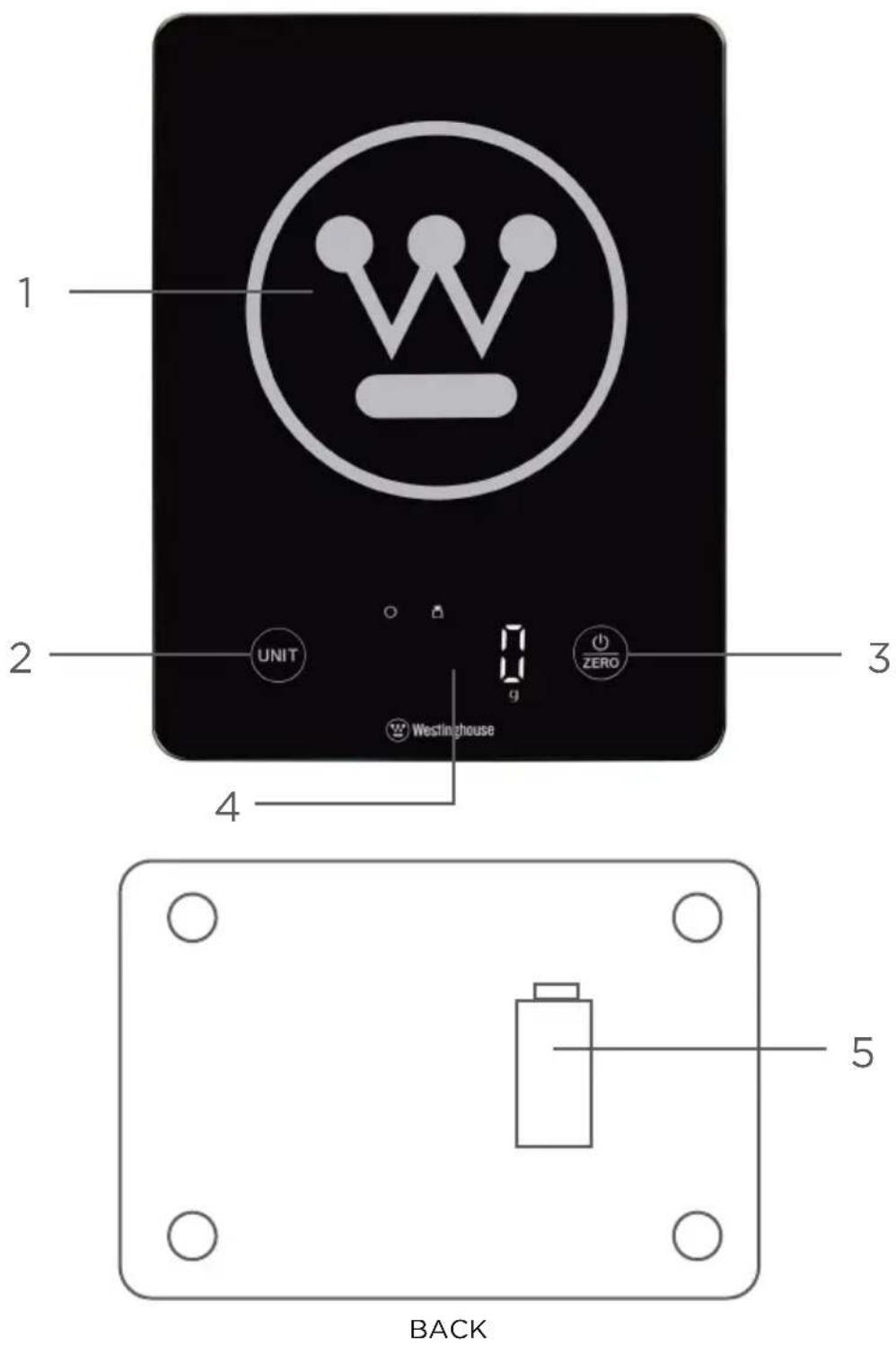 1 2 UNIT 3 ZERO 4 Westinghouse 5 BACK