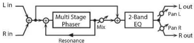 ROLAND SRX KEYBOARDS - 13: MULTI STAGE PHASER - 1