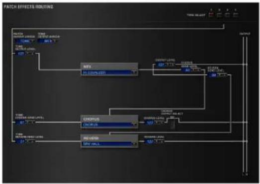 ROLAND SRX KEYBOARDS - Signal Flow and Parameters (ROUTING) - 1