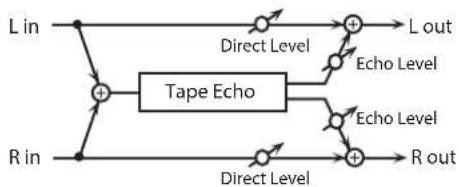 ROLAND SRX KEYBOARDS - 55: TAPE ECHO - 1