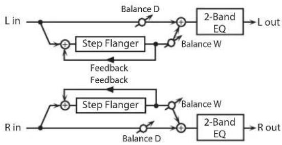 ROLAND SRX KEYBOARDS - 25: STEP FLANGER - 1
