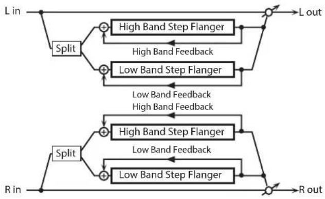 ROLAND SRX KEYBOARDS - 34: 2 BAND STEP FLANGER - 1