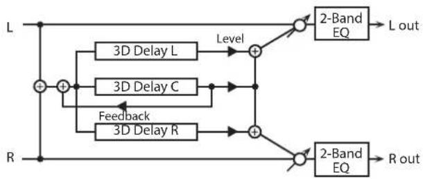 ROLAND SRX KEYBOARDS - 52: 3D DELAY - 1