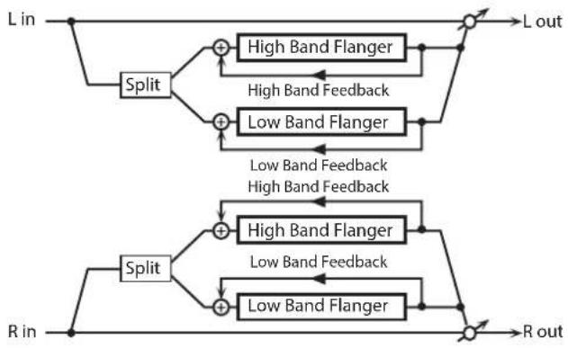 ROLAND SRX KEYBOARDS - 33: 2 BAND FLANGER - 1