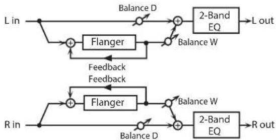 ROLAND SRX KEYBOARDS - 24: FLANGER - 1