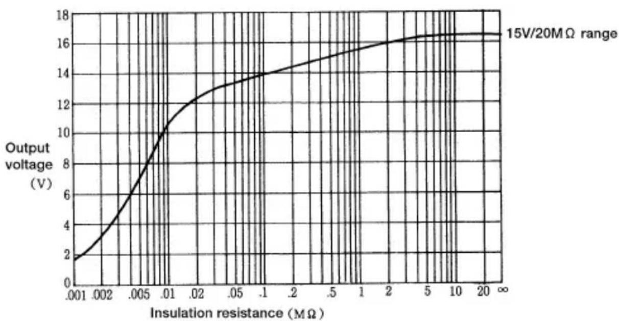 Kyoritsu 3161A - 6-4 Output voltage characteristics - 2