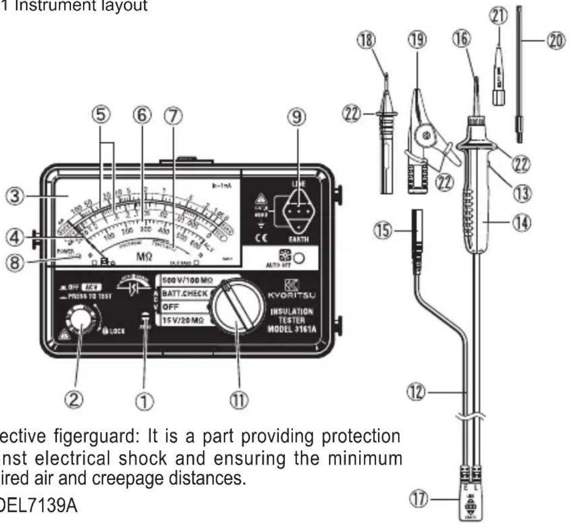1 Instrument layout ⑤ ⑥ ⑦ ③ ④ ⑧ MΩ LINE EARTH AUTO-SET OFF 100 V/100 MΩ PRESS TO TEST BATT.CHECK OFF 15 V/20 MΩ HYORITSU INSULATION TESTER MODEL 3161A ② ① ⑪ ⑫ ⑬ ⑭ ⑮ ⑯ ⑰ ⑱ ⑲ ⑳ ㉑ ㉒ ㉓ ㉔ ㉕ ㉖ ㉗ ㉘ ㉙ ㉚ ective figerguard: It is a part providing protection nst electrical shock and ensuring the minimum ired air and creepage distances. DEL7139A