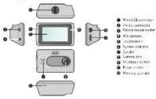● Audio/Amplifier ● Audio attenuator ● Camera monotonometer ● Maskless ● Transmitter ● System colorimeter ● Sickle ● Sensors ● Window button ● Power button ● Memory and disk