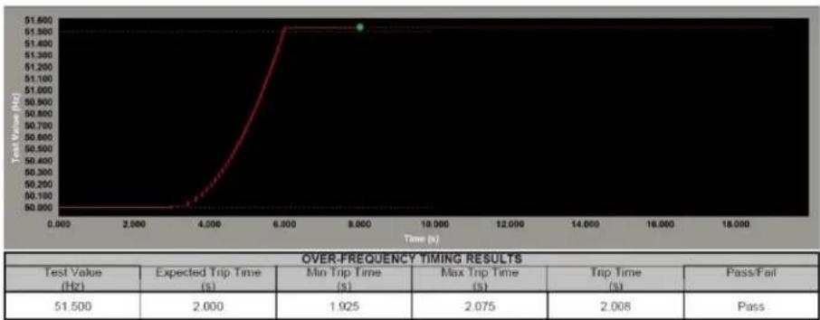 Megger SMRT1D - Frequency Relay Timing Test Screen - 1