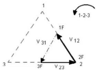 Megger SMRT1D - Balanced Open Delta - 2