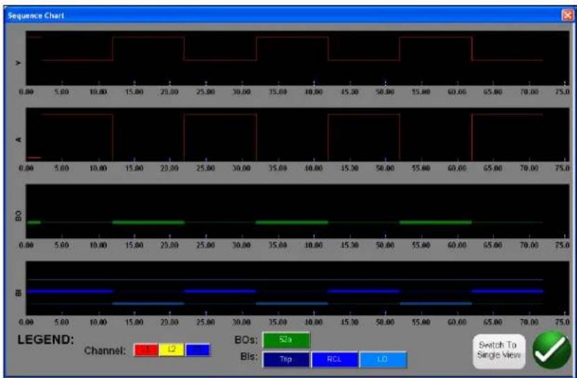 Megger SMRT1D - State Sequence Timing Test – Multi-Shot Reclose Relays - 6